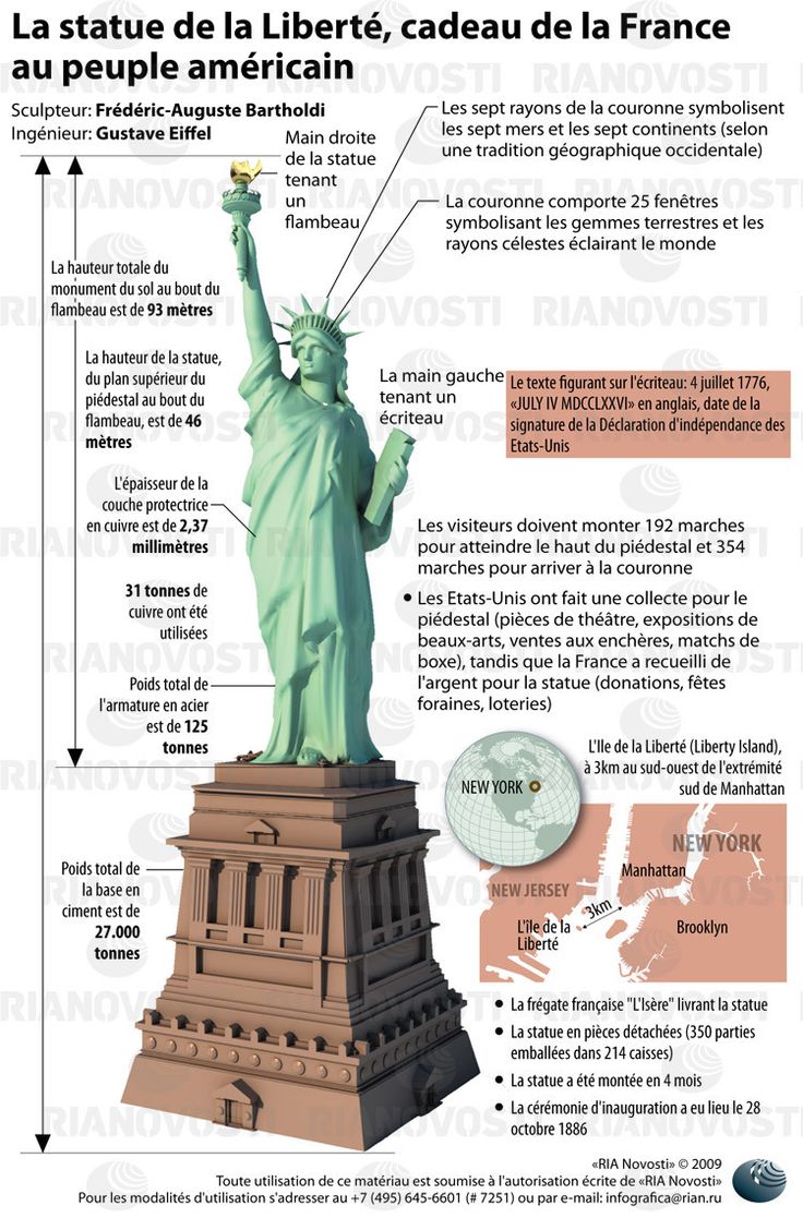 The Statue of Liberty, gift from France to the American people